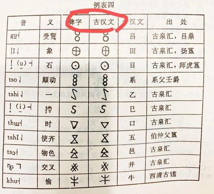 1000个字符是多少个字 - 一个汉字等于2个字符吗