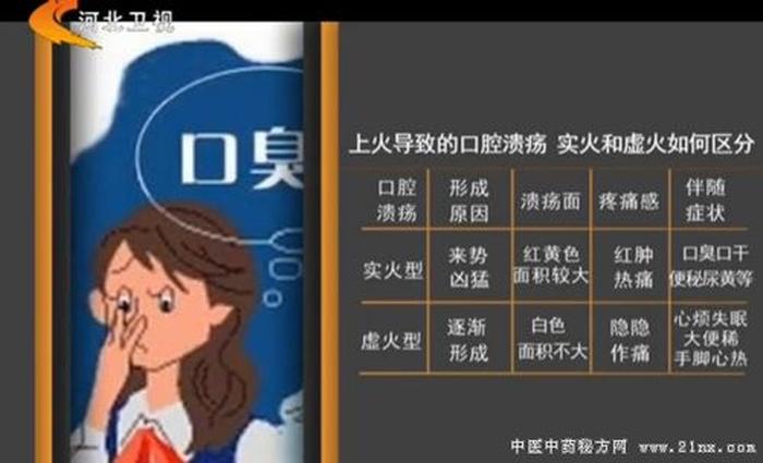 医学冷知识口腔溃疡；口腔溃疡介绍