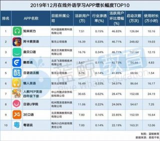 知识付费app排名 读书app排行榜前十名