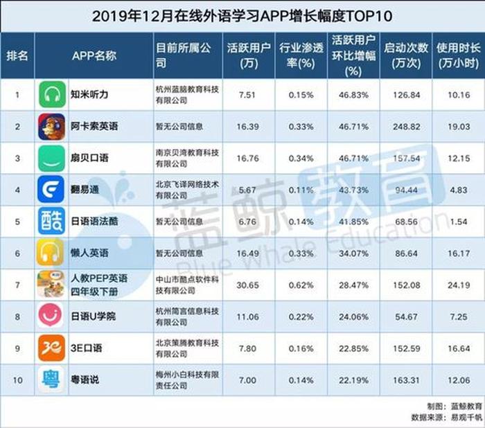 知识付费app排名 读书app排行榜前十名