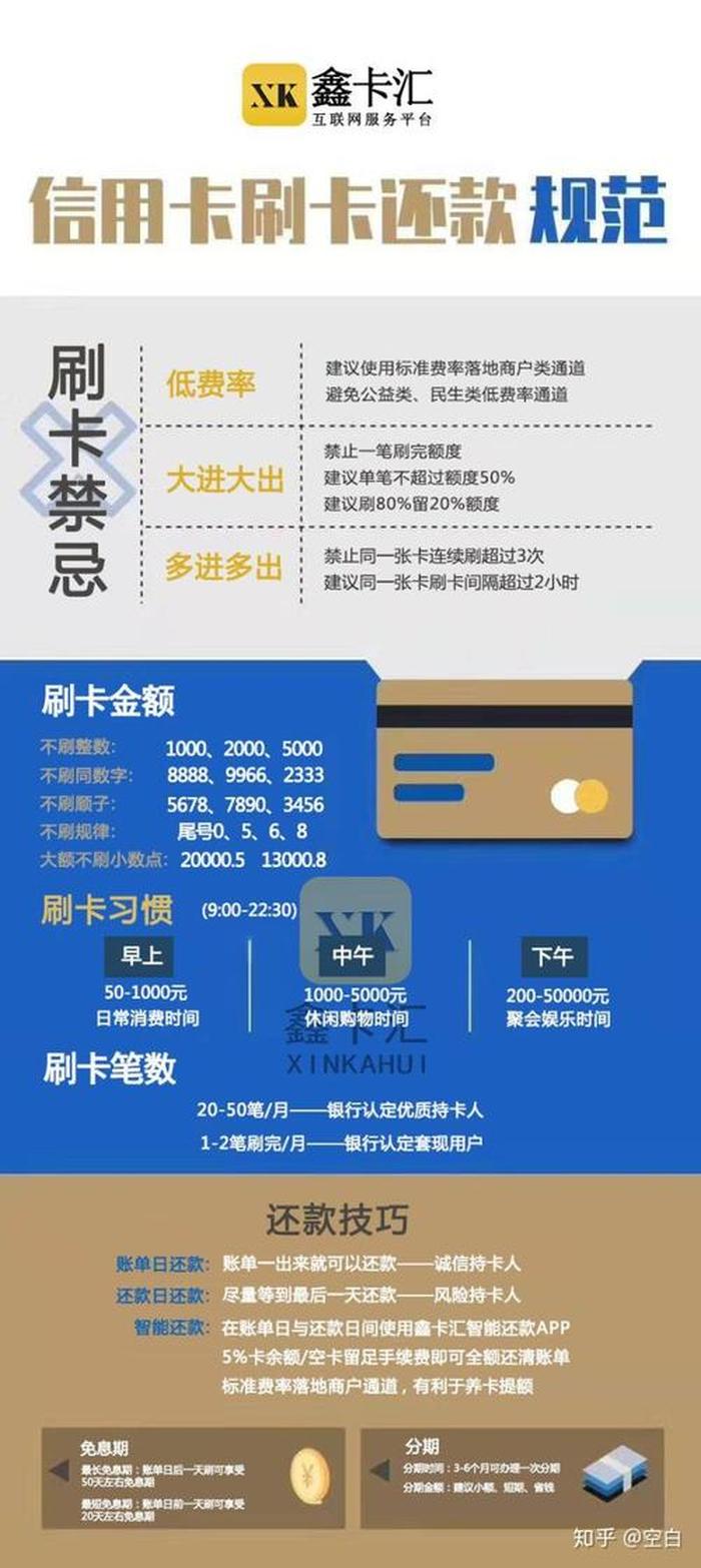 信用卡100个基本常识 新手如何正确使用信用卡
