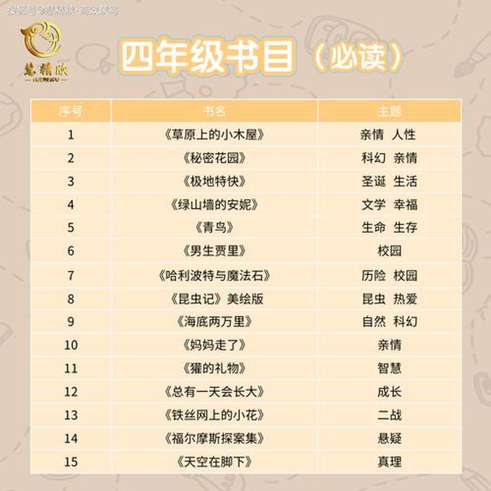 小学生知识大全书 - 五六年级必读课外书目