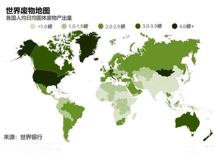 世界知识大全；世界上一共有多少知识