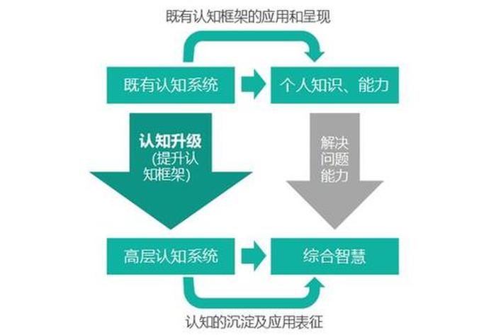 常识与知识的区别和联系 - 知识和能力的区别