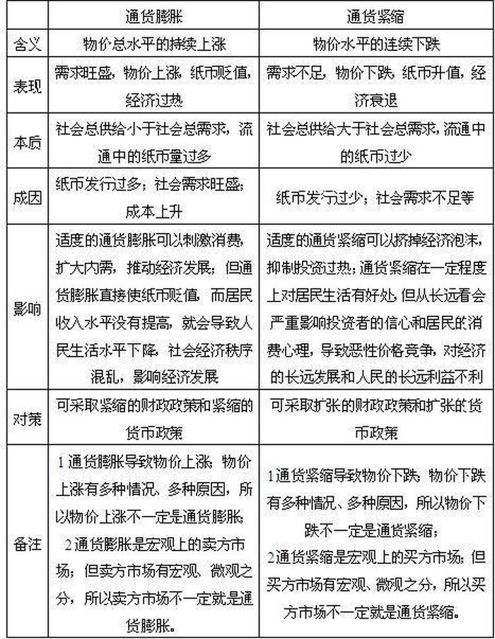 省考常识判断知识点汇总 省考常识判断怎么备考