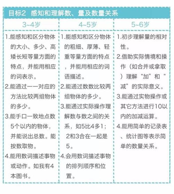 3-6岁幼儿教育知识点，幼儿教育基础知识