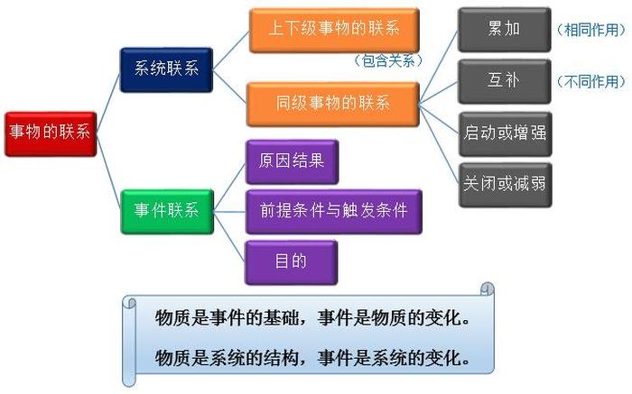 知识和科学的关系、论述科学与技术的关系