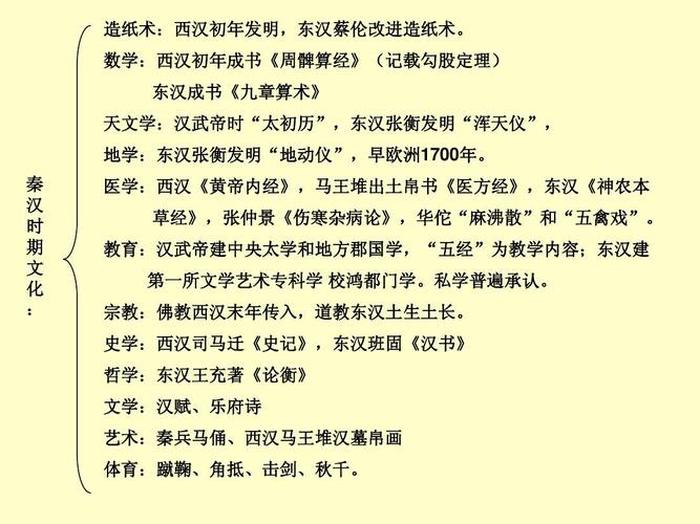 中国知识大全收藏、268个中国历史常识