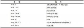 最大值是min还是max、max跟min各代表什么