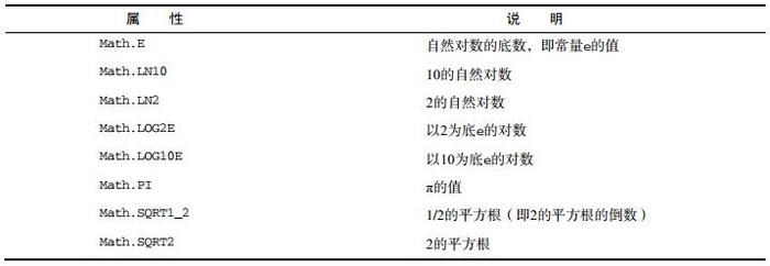最大值是min还是max、max跟min各代表什么