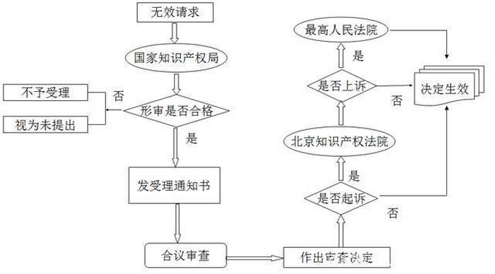 知识产权律师需要具备哪些条件；知识产权 律师