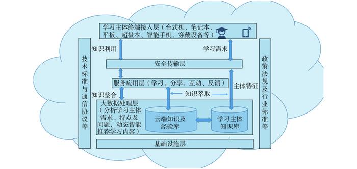 知识与智慧的辩证关系，科技与道德的辩证关系