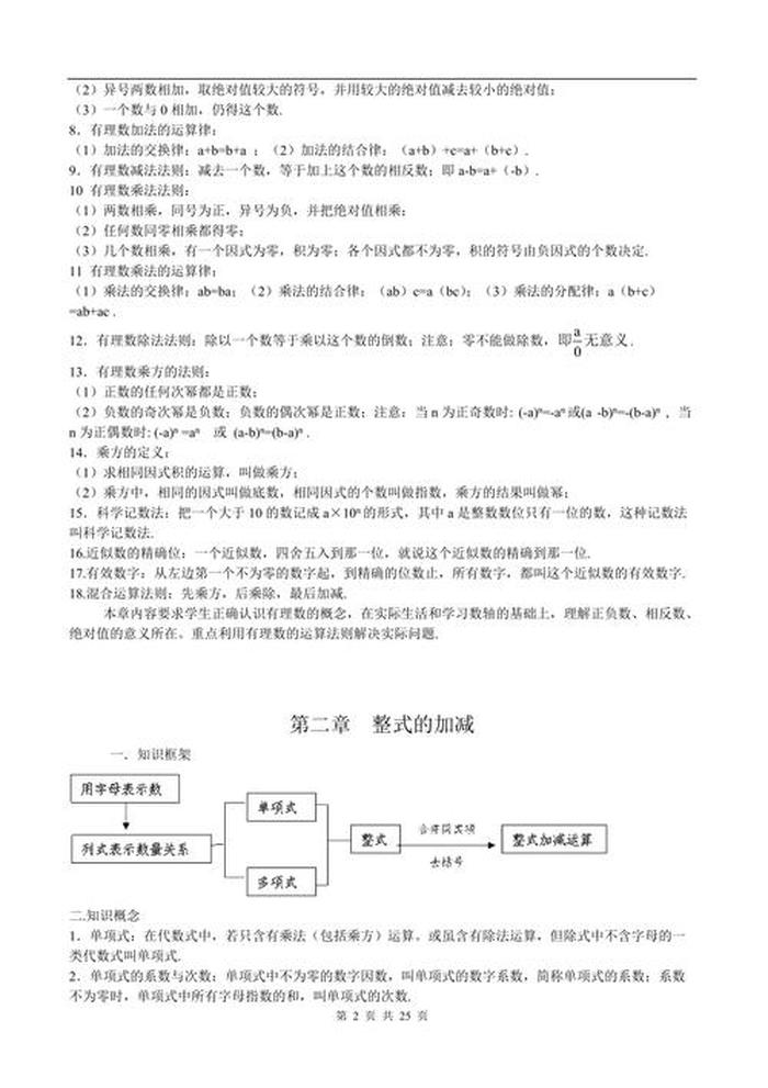 什么是知识点总结；如何总结数学知识点