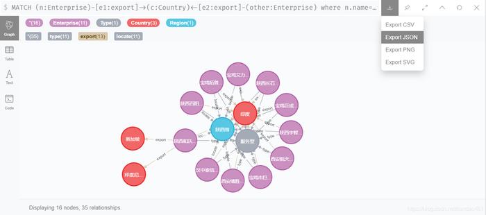知识图谱构建方法有哪些、知识图谱构建工具neo4j