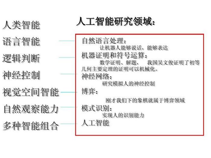 人工智能的小知识、人工智能科普知识