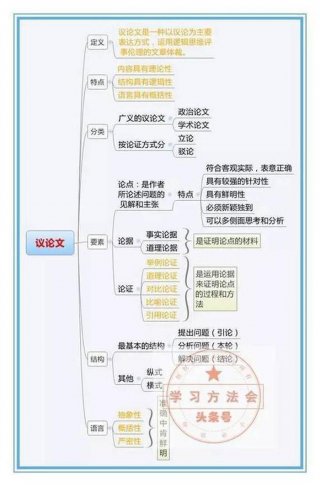 知识付费的观点 - 知识付费的利与弊议论文