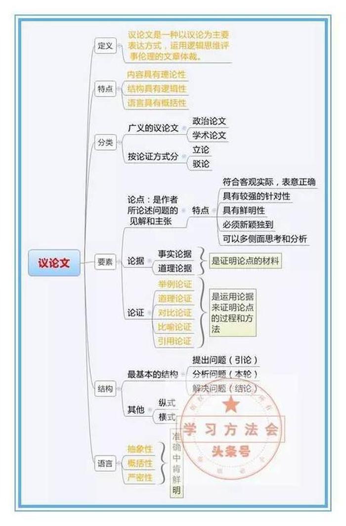 知识付费的观点 - 知识付费的利与弊议论文