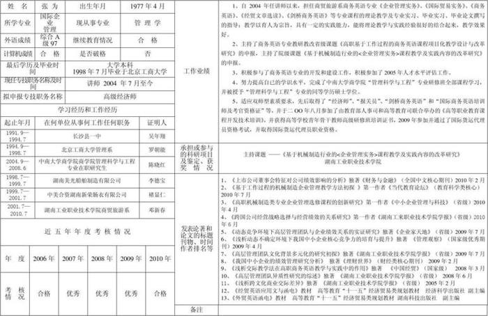 知识产权高级经济师报名条件 高级经济师一般人评不上