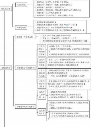 文化常识，文化生活知识