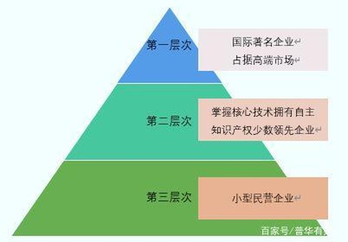 知识产权公司前景、去知识产权上班的后果