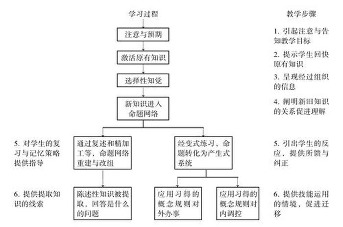 理论知识的实际应用、把所学知识运用到实际工作中
