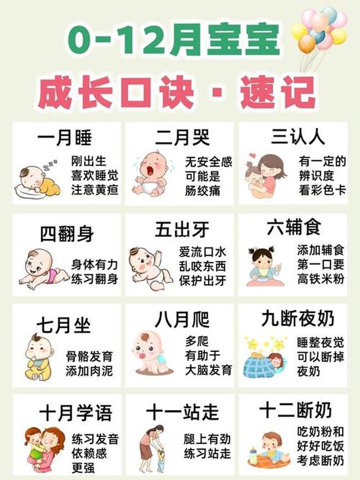 0到6个月育儿知识儿童顺口溜，宝宝每个月成长顺口溜