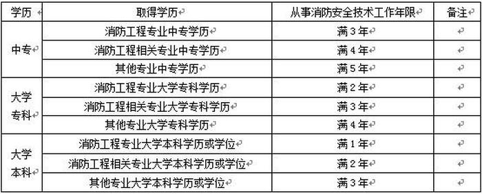 知识产权工程师值得考吗；知识产权师报考条件