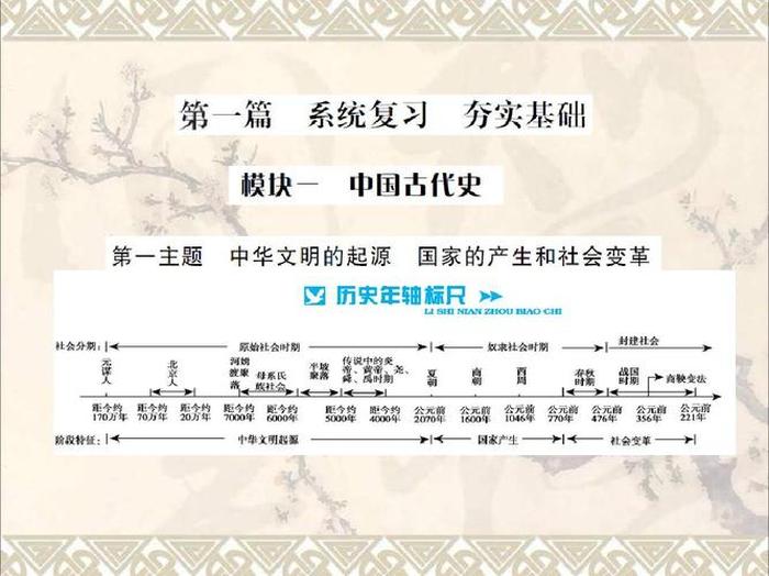 中国历史知识大全图片；中国的基本历史知识