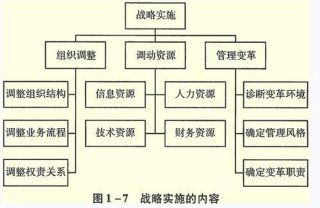 企业管理的基本知识期末 企业管理五要素是什么