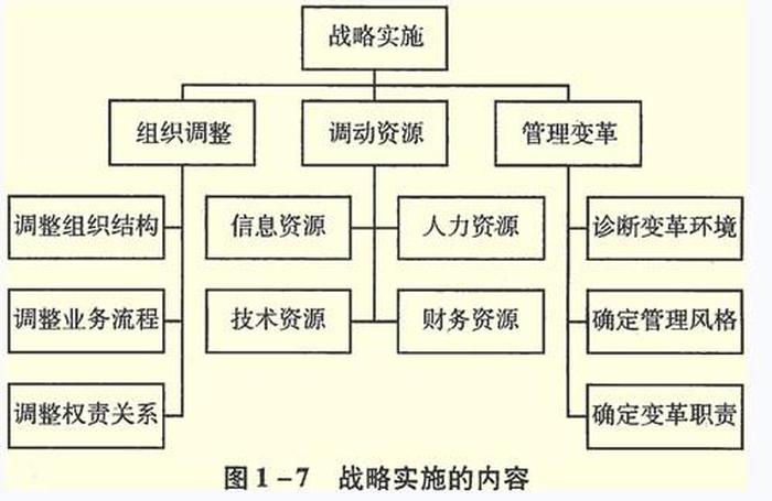 企业管理的基本知识期末 企业管理五要素是什么