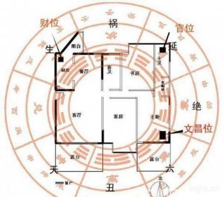 风水知识大全300例；风水上最快聚财的方法