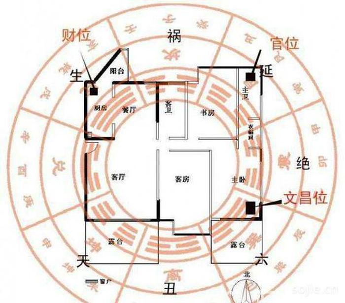风水知识大全300例；风水上最快聚财的方法