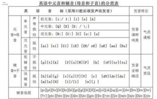 知识发音怎么发；到处发音