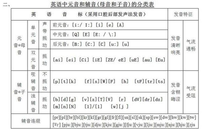 知识发音怎么发；到处发音