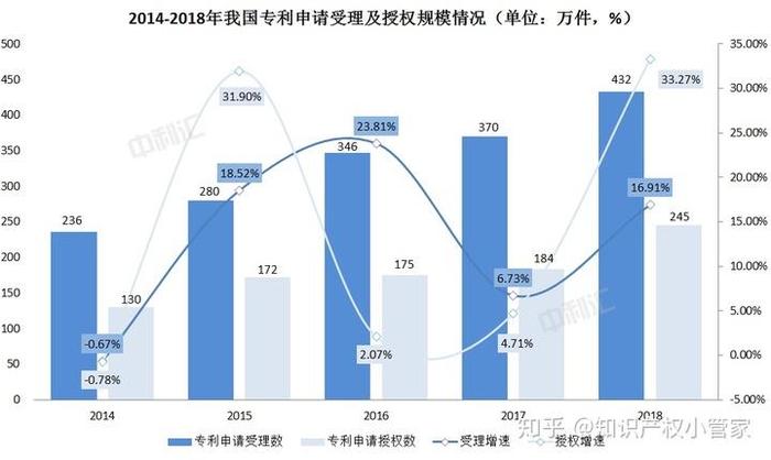 知识产权公司前景如何知乎，互联网前景知乎