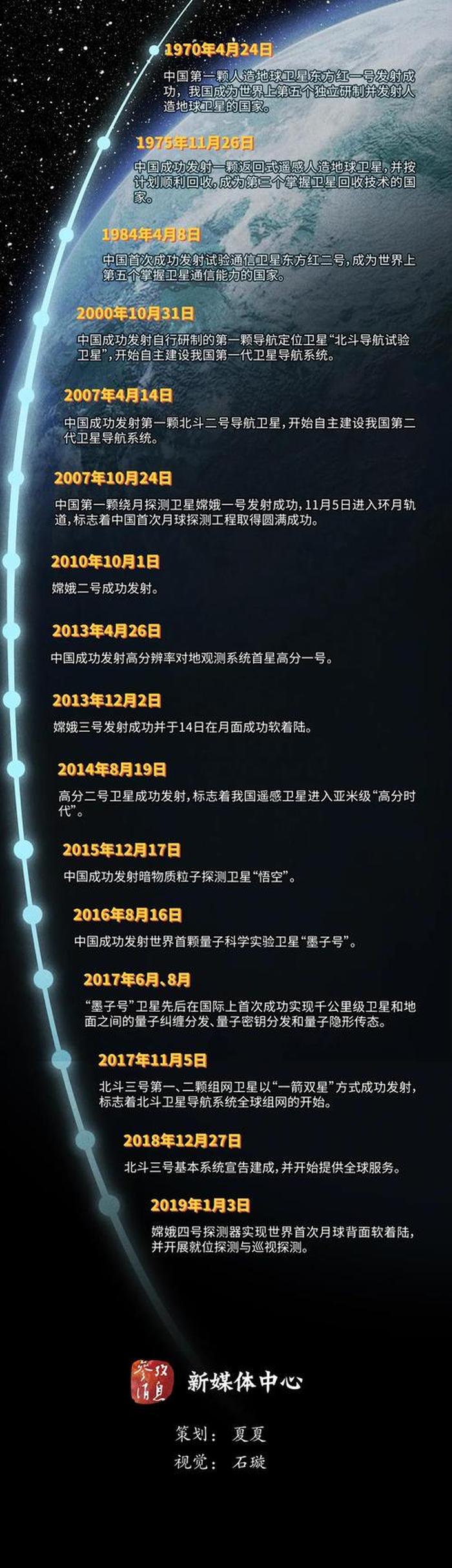 航天知识怎么写；中国航天日节日由来