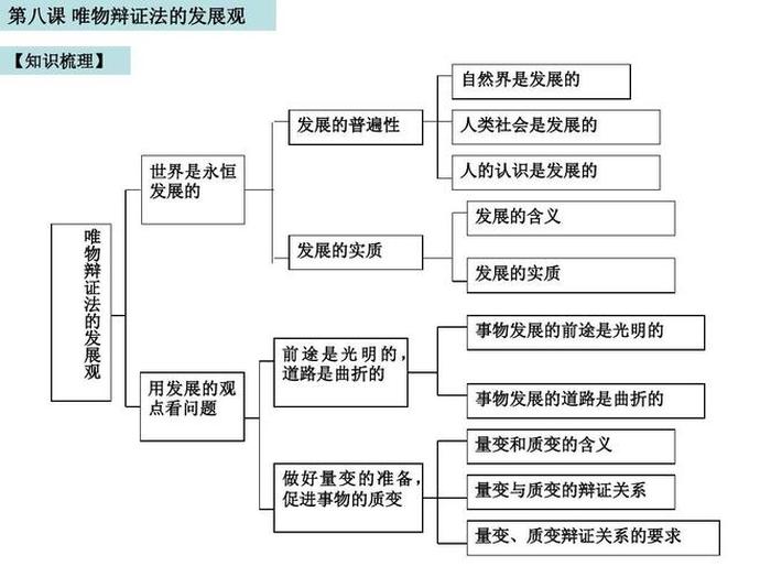 简述知识的内涵、知识的名词解释