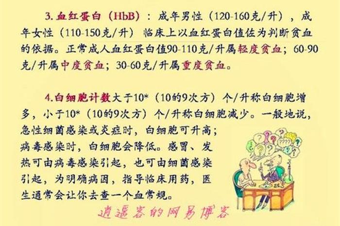 100个医学小知识大全、简单实用的医学小常识