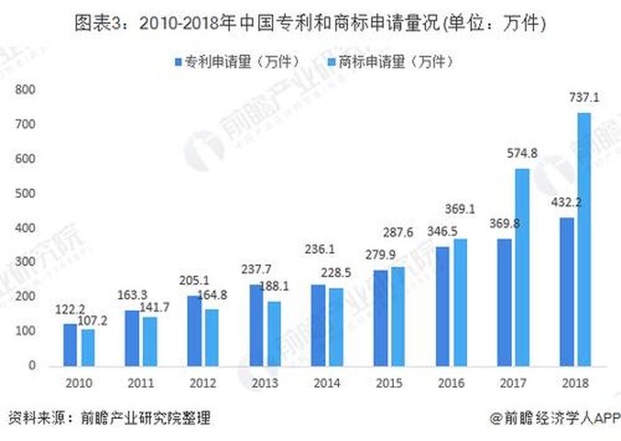 企业知识产权发展前景 - 知识产权行业前景如何