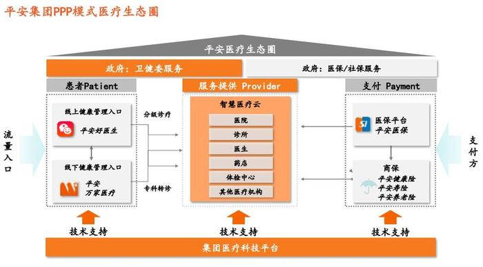 医疗知识图谱的相关产品 知识图谱构建过程