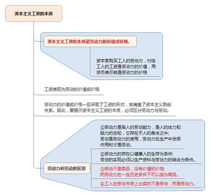 公共基础知识经济常识篇 - 公共基础知识点