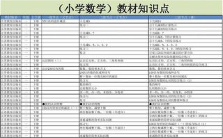 小学基本知识100个常识解说；小学生基础知识大全