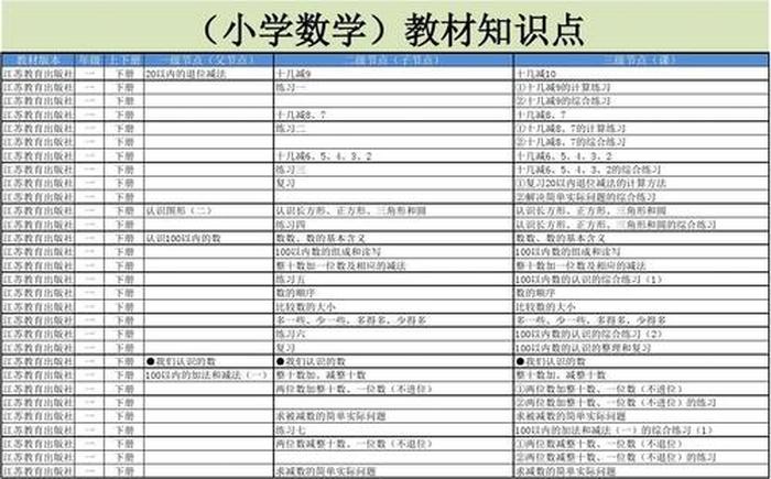 小学基本知识100个常识解说；小学生基础知识大全