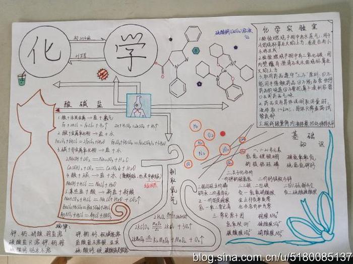 生活中的化学趣味知识、生活中的化学知识大全