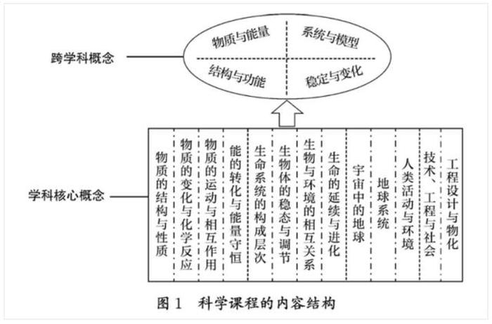 知识和科学的关系、论述科学与技术的关系