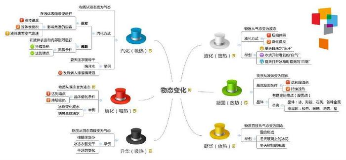 每天一个科普小知识物理 - 物理小常识及其原理