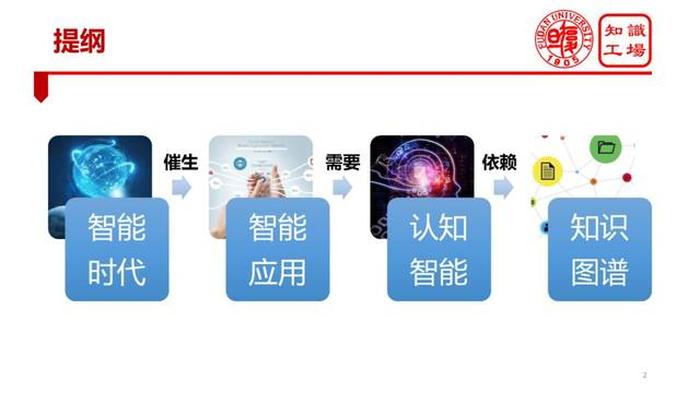 人类知识包括哪些，人类智能包括几个方面