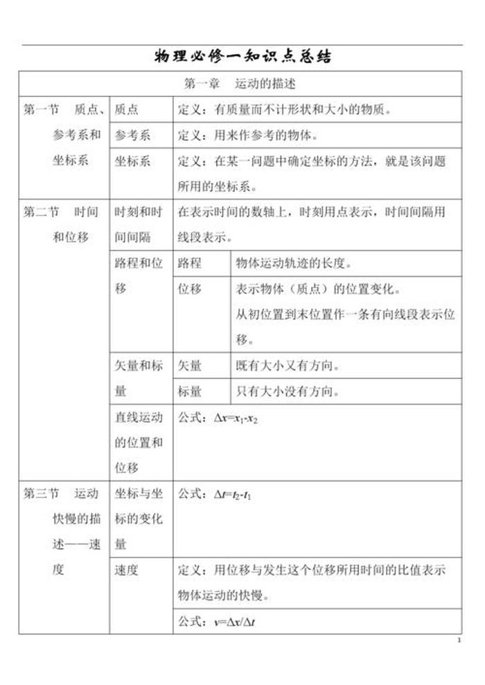 中国知识点大全 - 基本常识大全1000