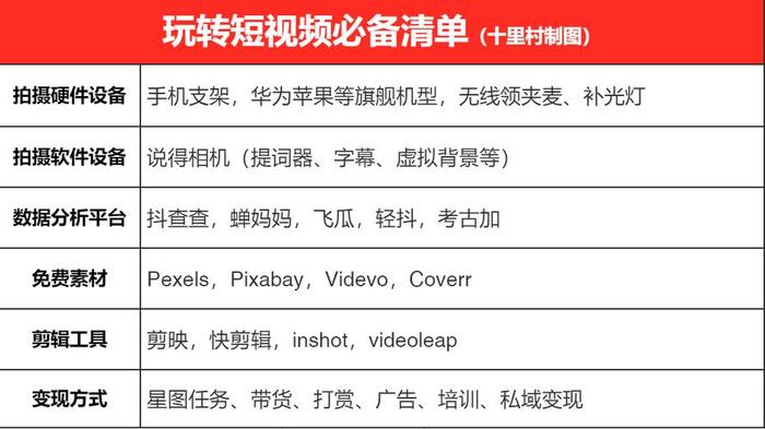 生活知识分享类爆款视频；如何拍爆款视频