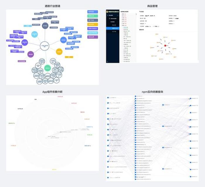 知识图谱可视化工具推广；可视化图谱